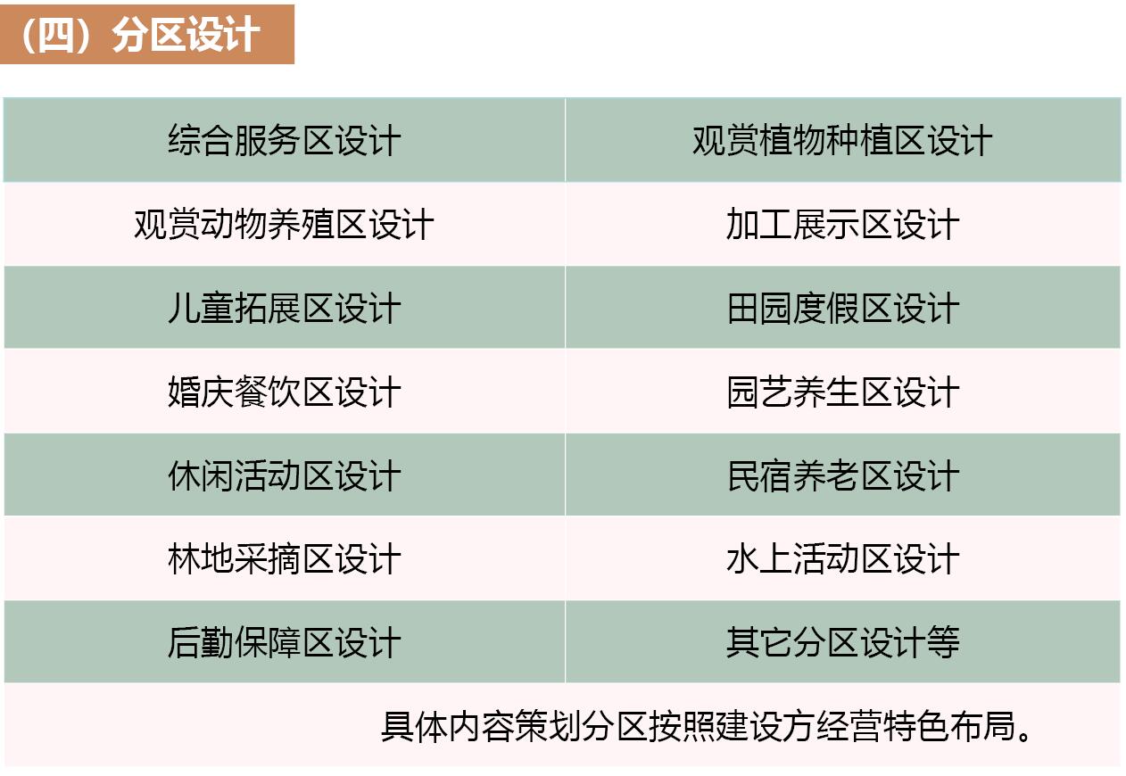 （四）分區(qū)設(shè)計.jpg