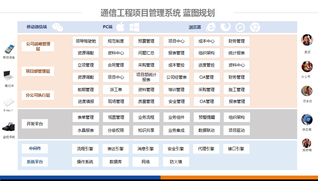 工程項目管理軟件