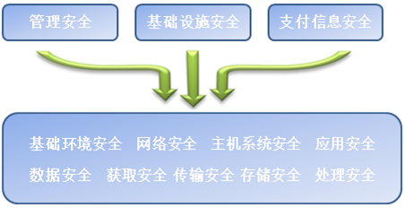 銀聯(lián)入網(wǎng)測評