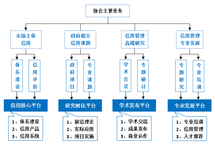 主要業(yè)務(wù).png