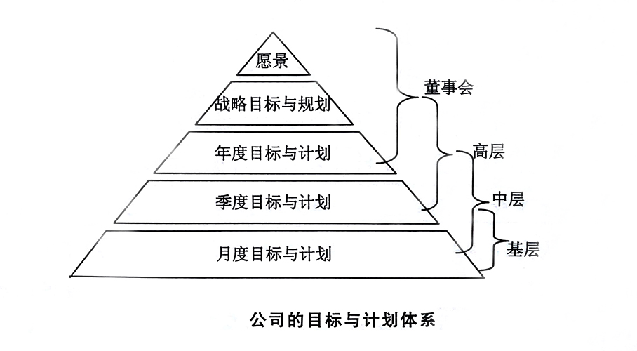 戰(zhàn)略目標(biāo).jpg