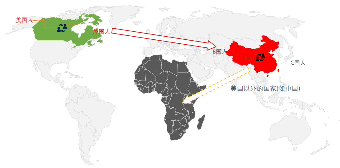 美出口管制與法律風(fēng)險(xiǎn)(圖4)