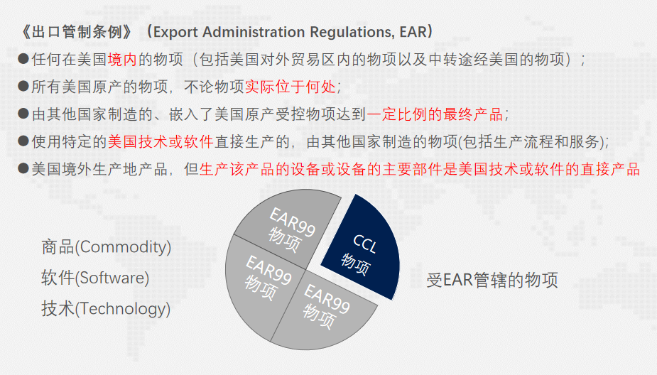 美出口管制與法律風(fēng)險(xiǎn)(圖7)