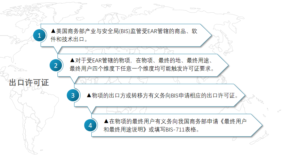 美出口管制與法律風(fēng)險(xiǎn)(圖13)