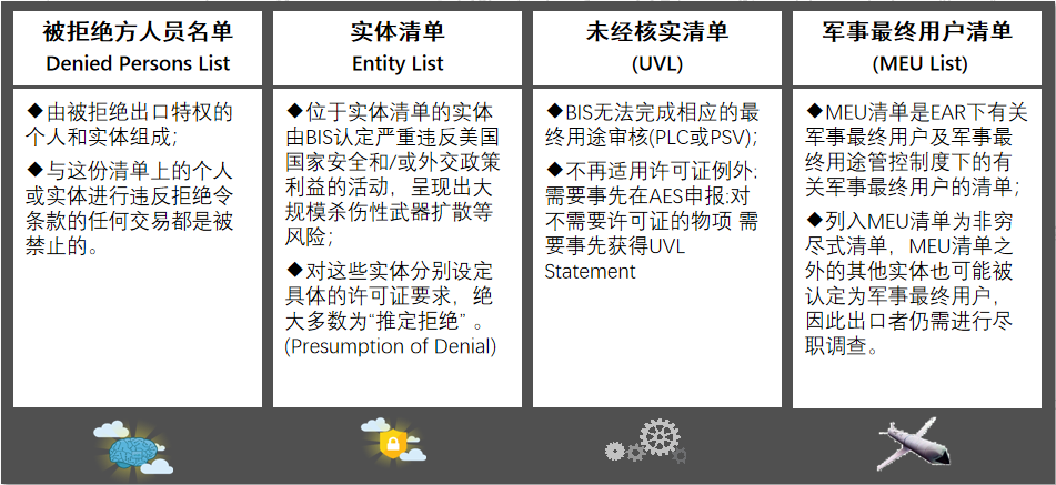 美出口管制與法律風(fēng)險(xiǎn)(圖10)