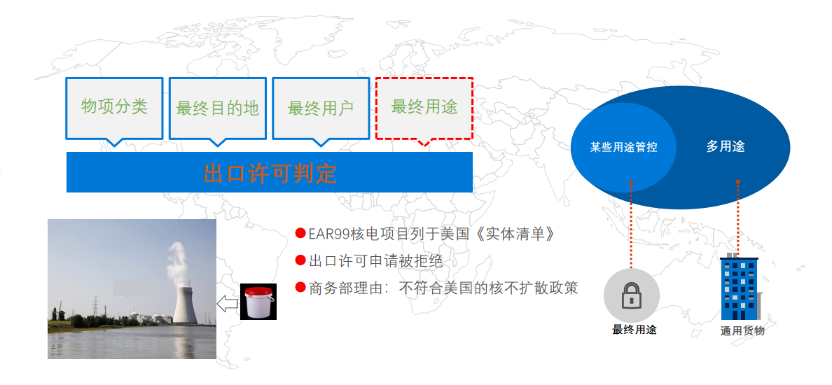 美出口管制與法律風(fēng)險(xiǎn)(圖18)