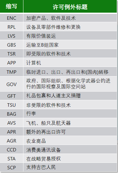 美出口管制與法律風(fēng)險(xiǎn)(圖14)