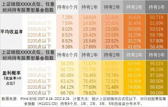 配置策略 | 權(quán)益投資性?xún)r(jià)比凸顯，...