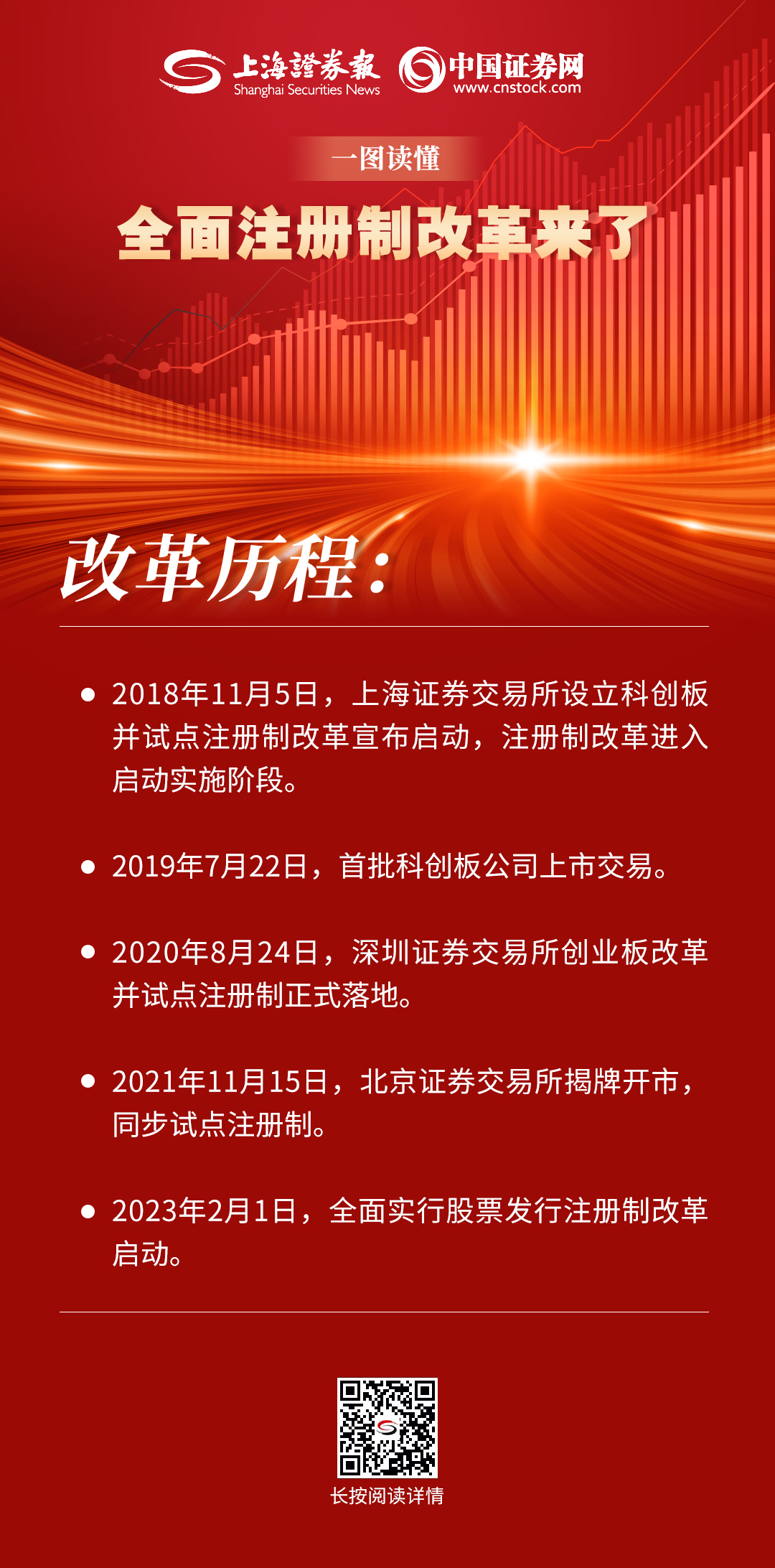 史上最全！一圖讀懂全面注冊(cè)制改...