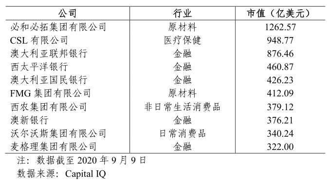 澳大利亞證券交易所排名前 10 的...